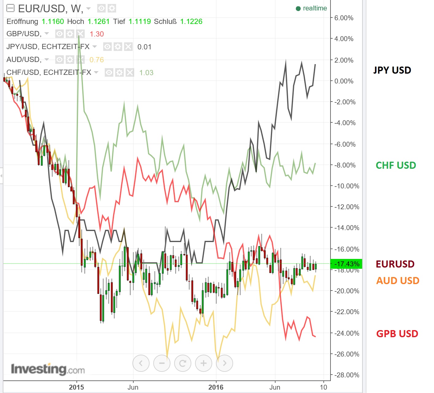 2016 QV DAX-DJ-GOLD-EURUSD-JPY 941349