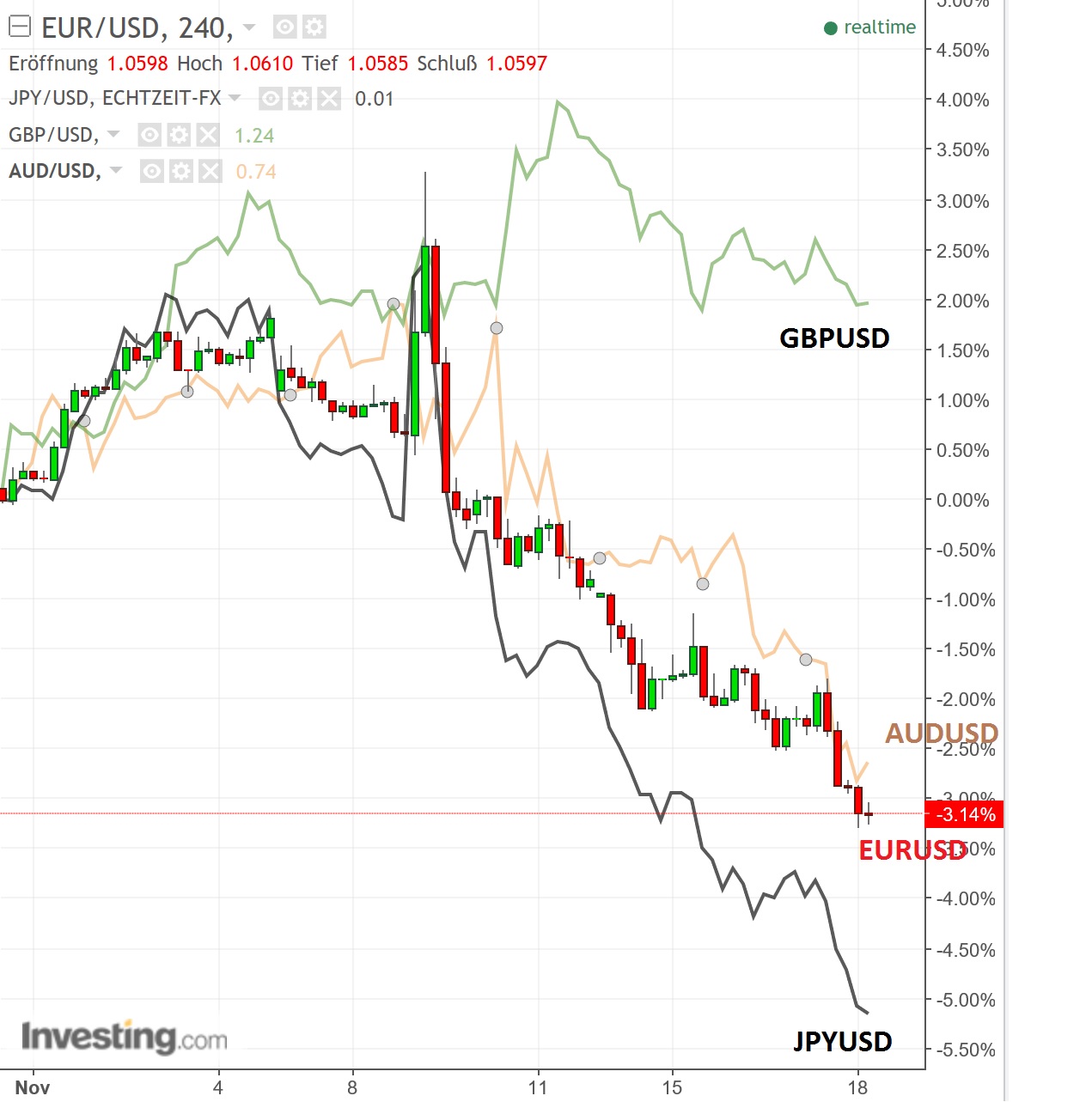 2016 QV DAX-DJ-GOLD-EURUSD-JPY 953582