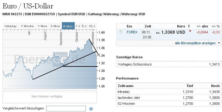 2013 QV DAX-DJ-GOLD-EURUSD-JPY 662740