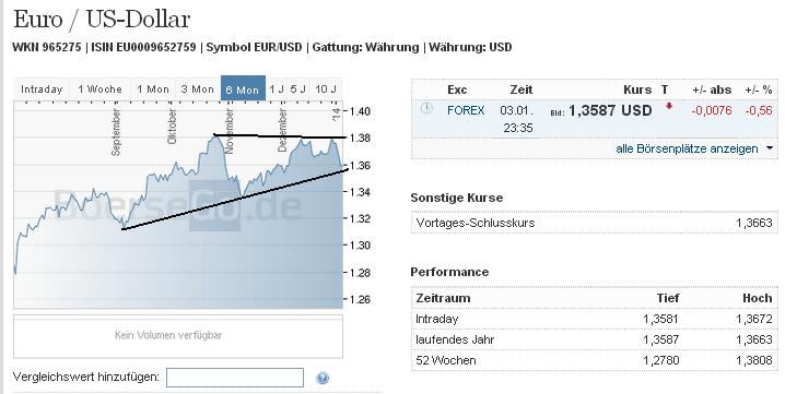 2014 QV DAX-DJ-GOLD-EURUSD-JPY 678957