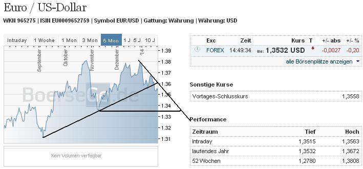 2014 QV DAX-DJ-GOLD-EURUSD-JPY 684716