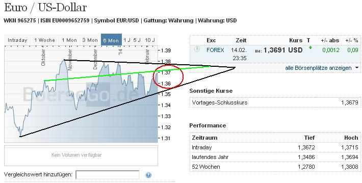 2014 QV DAX-DJ-GOLD-EURUSD-JPY 695512