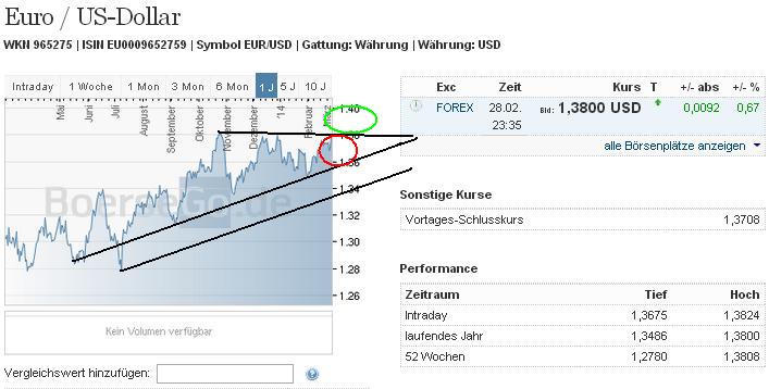 2014 QV DAX-DJ-GOLD-EURUSD-JPY 700438