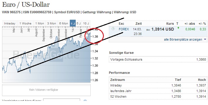 2014 QV DAX-DJ-GOLD-EURUSD-JPY 705261