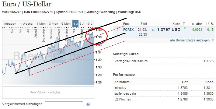 2014 QV DAX-DJ-GOLD-EURUSD-JPY 707579