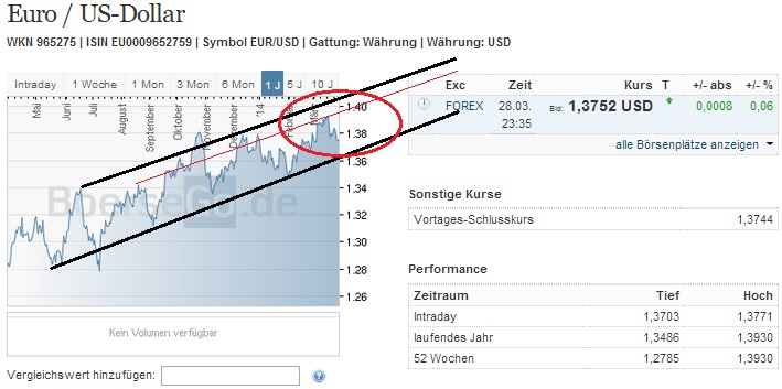 2014 QV DAX-DJ-GOLD-EURUSD-JPY 709749