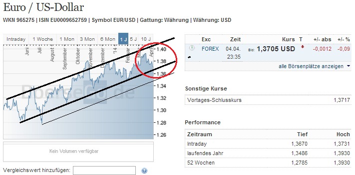 2014 QV DAX-DJ-GOLD-EURUSD-JPY 711629