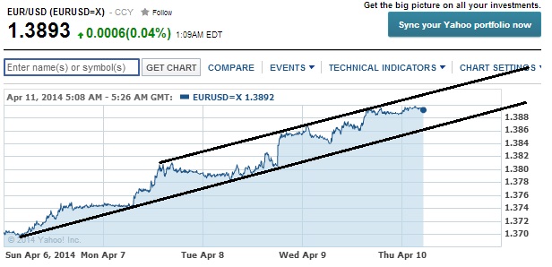 2014 QV DAX-DJ-GOLD-EURUSD-JPY 713476