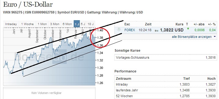 2014 QV DAX-DJ-GOLD-EURUSD-JPY 716003