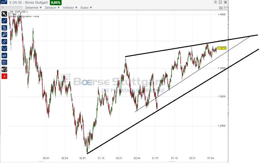 2014 QV DAX-DJ-GOLD-EURUSD-JPY 720005