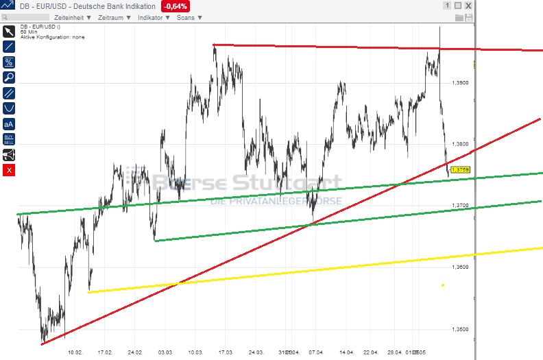 2014 QV DAX-DJ-GOLD-EURUSD-JPY 722181