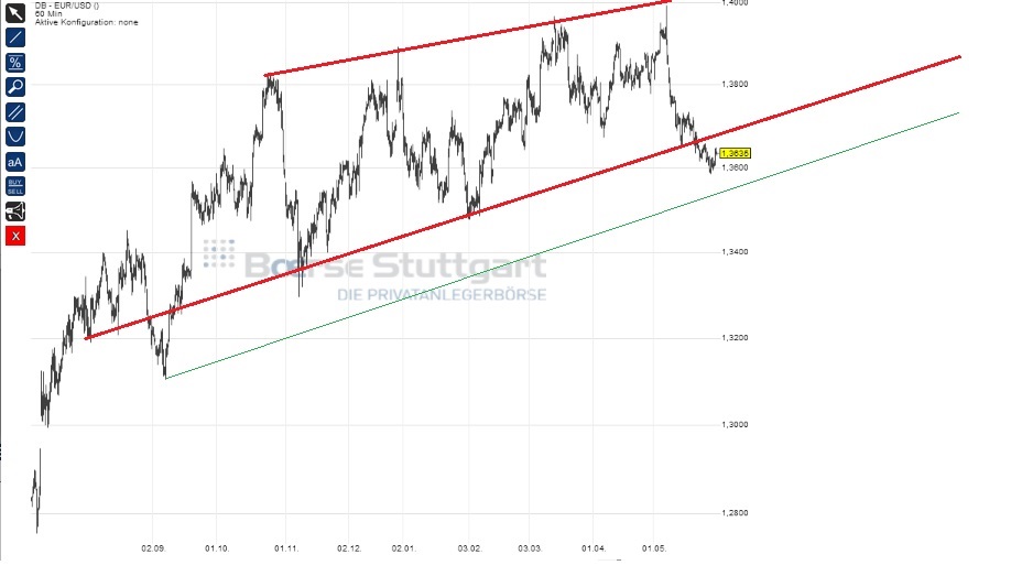 2014 QV DAX-DJ-GOLD-EURUSD-JPY 728355