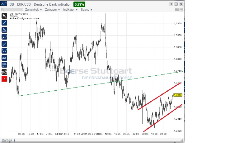 2014 QV DAX-DJ-GOLD-EURUSD-JPY 736491