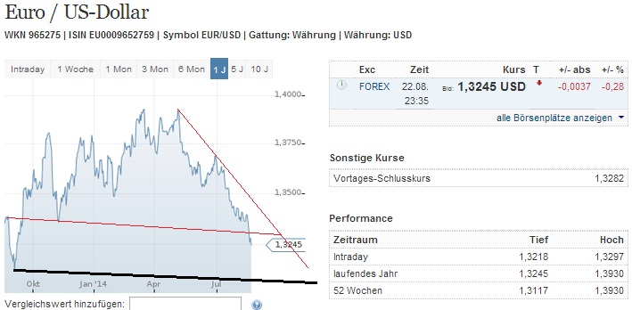 2014 QV DAX-DJ-GOLD-EURUSD-JPY 751029