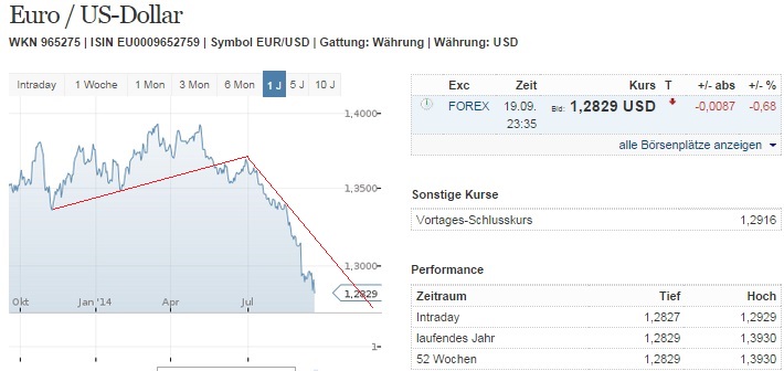 2014 QV DAX-DJ-GOLD-EURUSD-JPY 758028