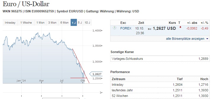 2014 QV DAX-DJ-GOLD-EURUSD-JPY 763935
