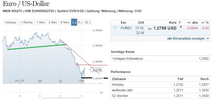 2014 QV DAX-DJ-GOLD-EURUSD-JPY 766069