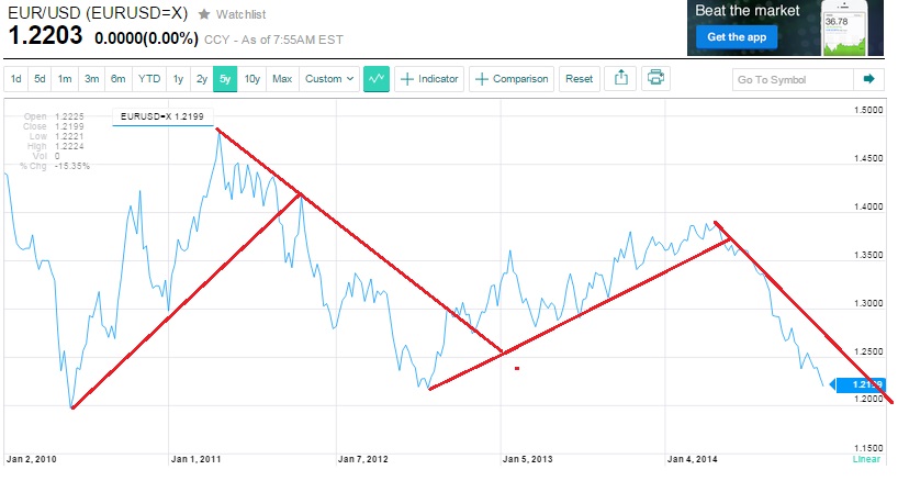 2015 QV DAX-DJ-GOLD-EURUSD-JPY 784978