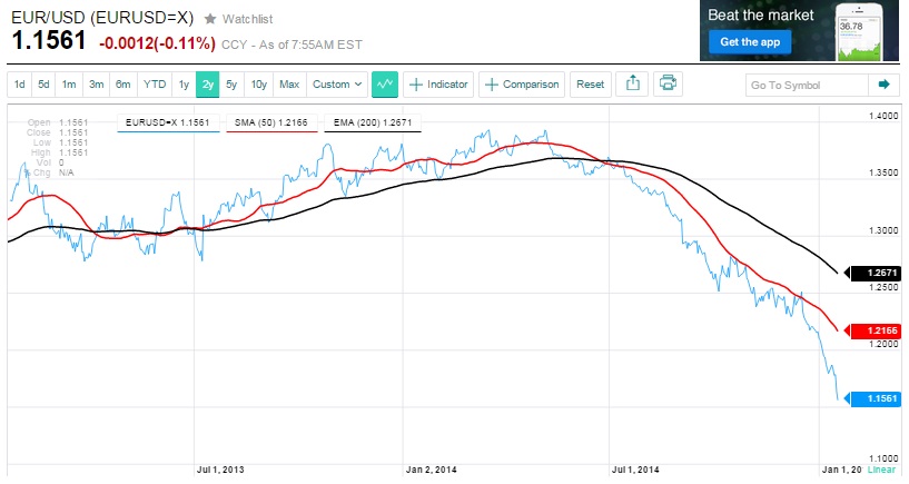 2015 QV DAX-DJ-GOLD-EURUSD-JPY 790739