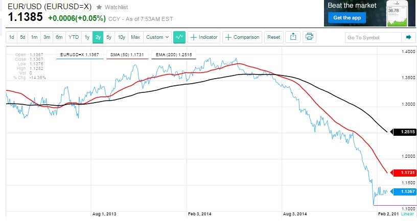 2015 QV DAX-DJ-GOLD-EURUSD-JPY 801201