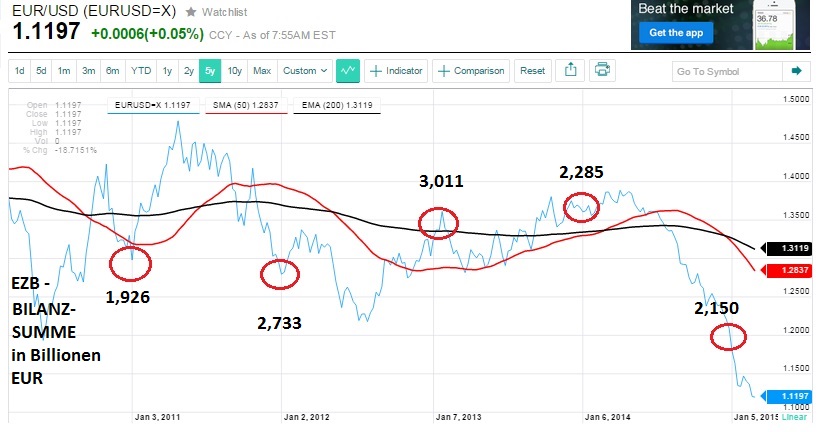 2015 QV DAX-DJ-GOLD-EURUSD-JPY 803618
