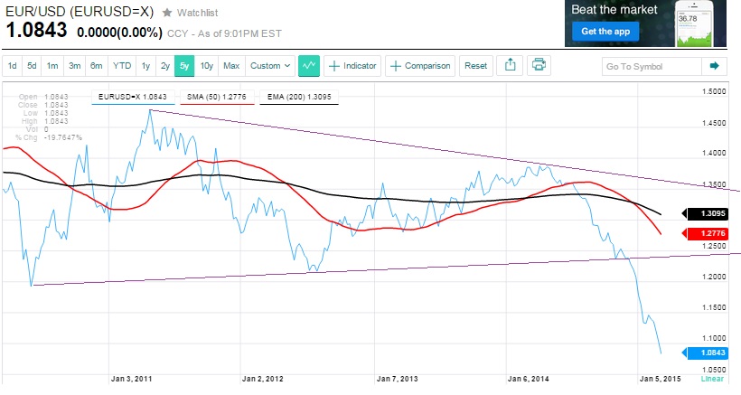 2015 QV DAX-DJ-GOLD-EURUSD-JPY 805782