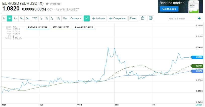 2015 QV DAX-DJ-GOLD-EURUSD-JPY 810932