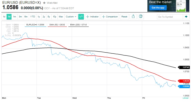 2015 QV DAX-DJ-GOLD-EURUSD-JPY 816625