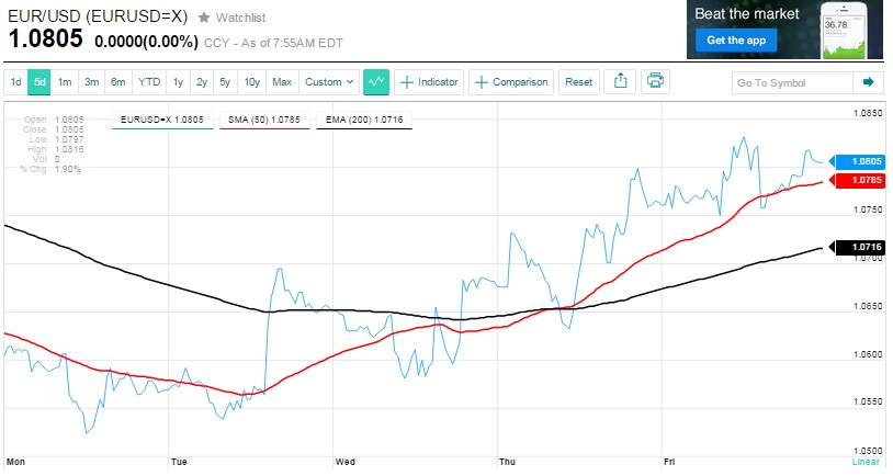 2015 QV DAX-DJ-GOLD-EURUSD-JPY 818575