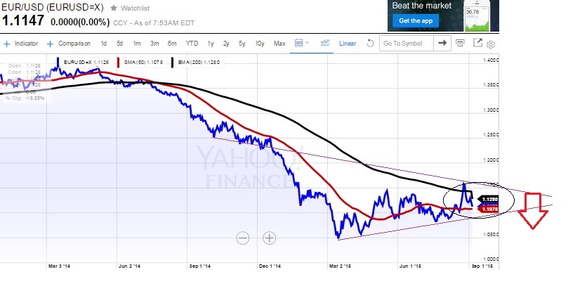 2015 QV DAX-DJ-GOLD-EURUSD-JPY 855678