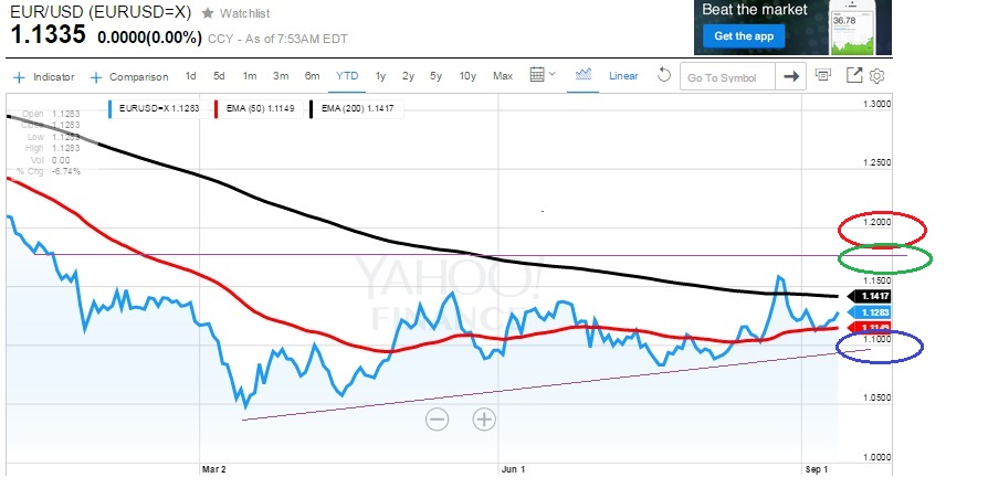 2015 QV DAX-DJ-GOLD-EURUSD-JPY 857502