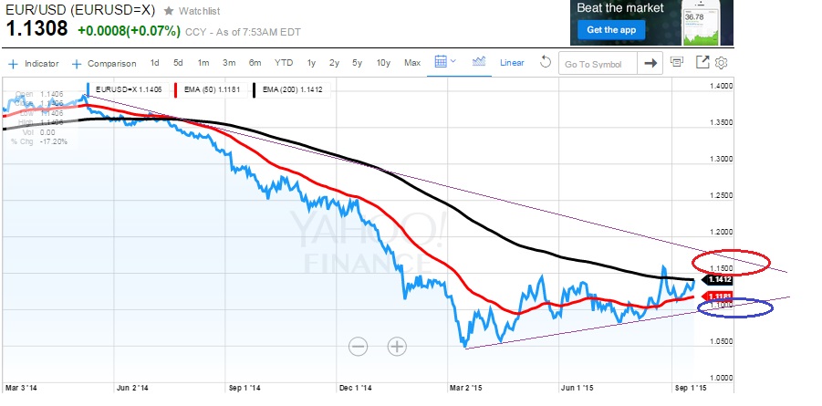 2015 QV DAX-DJ-GOLD-EURUSD-JPY 859136