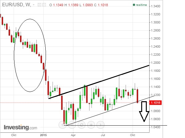 2015 QV DAX-DJ-GOLD-EURUSD-JPY 867034