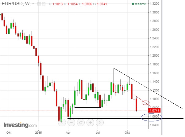 2015 QV DAX-DJ-GOLD-EURUSD-JPY 870266