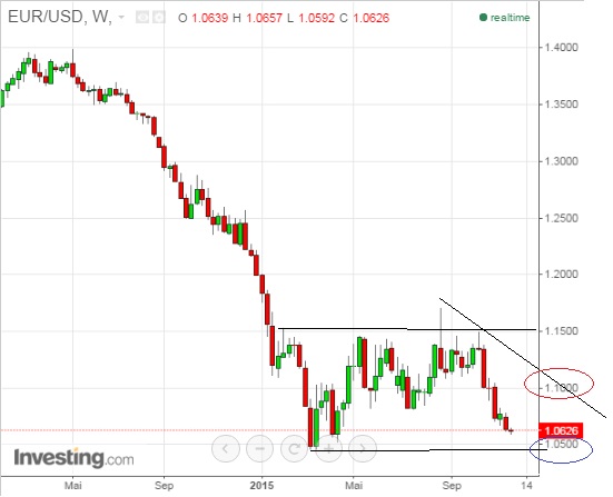 2015 QV DAX-DJ-GOLD-EURUSD-JPY 873838