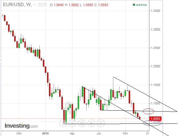 2015 QV DAX-DJ-GOLD-EURUSD-JPY 874993