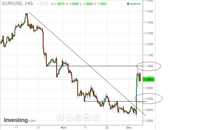 2015 QV DAX-DJ-GOLD-EURUSD-JPY 876606
