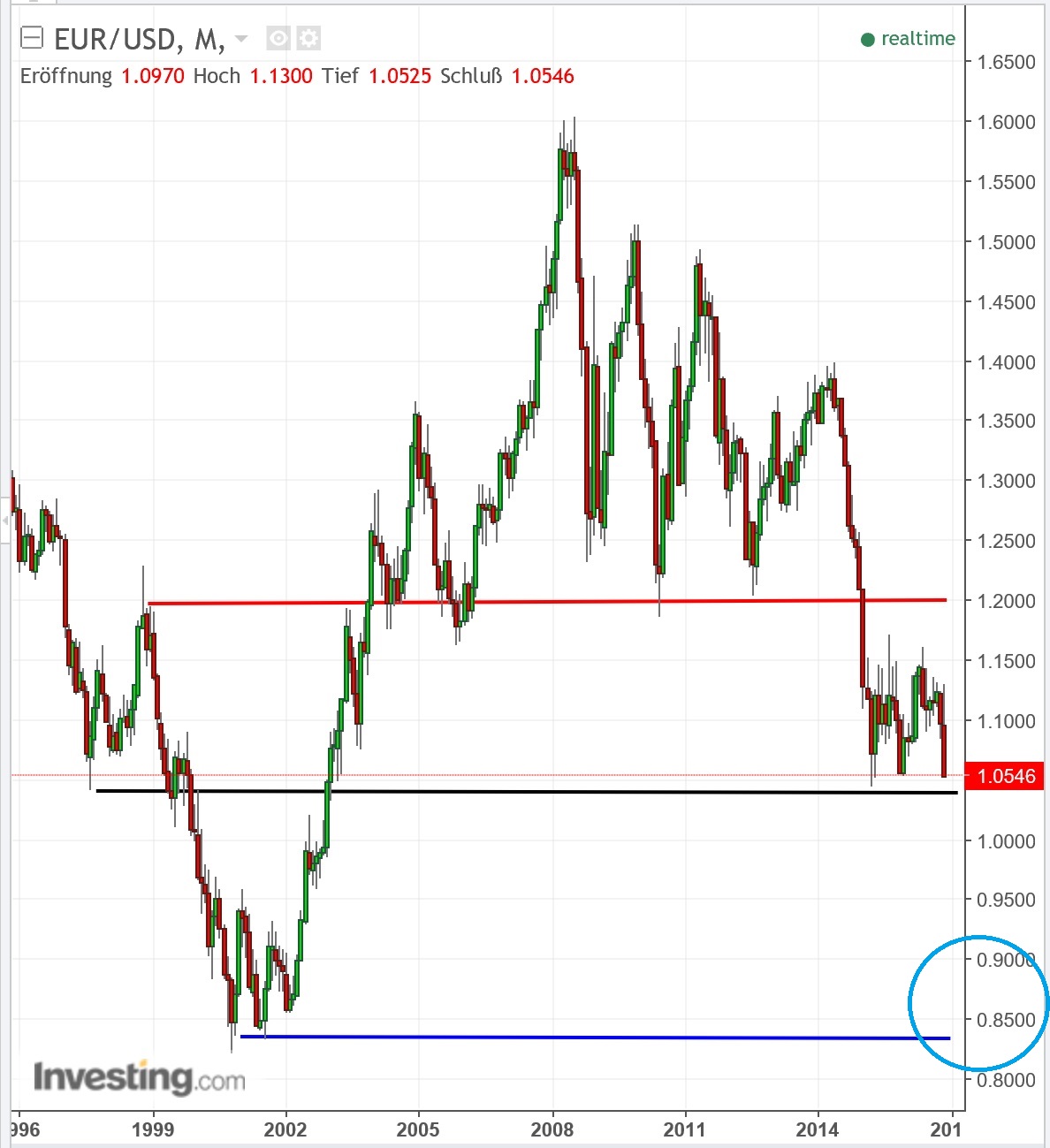 2016 QV DAX-DJ-GOLD-EURUSD-JPY 954407
