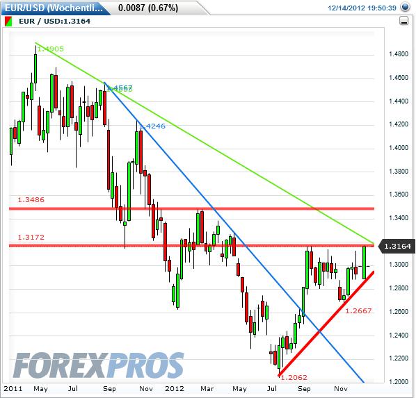 QV ultimate 2012 562151