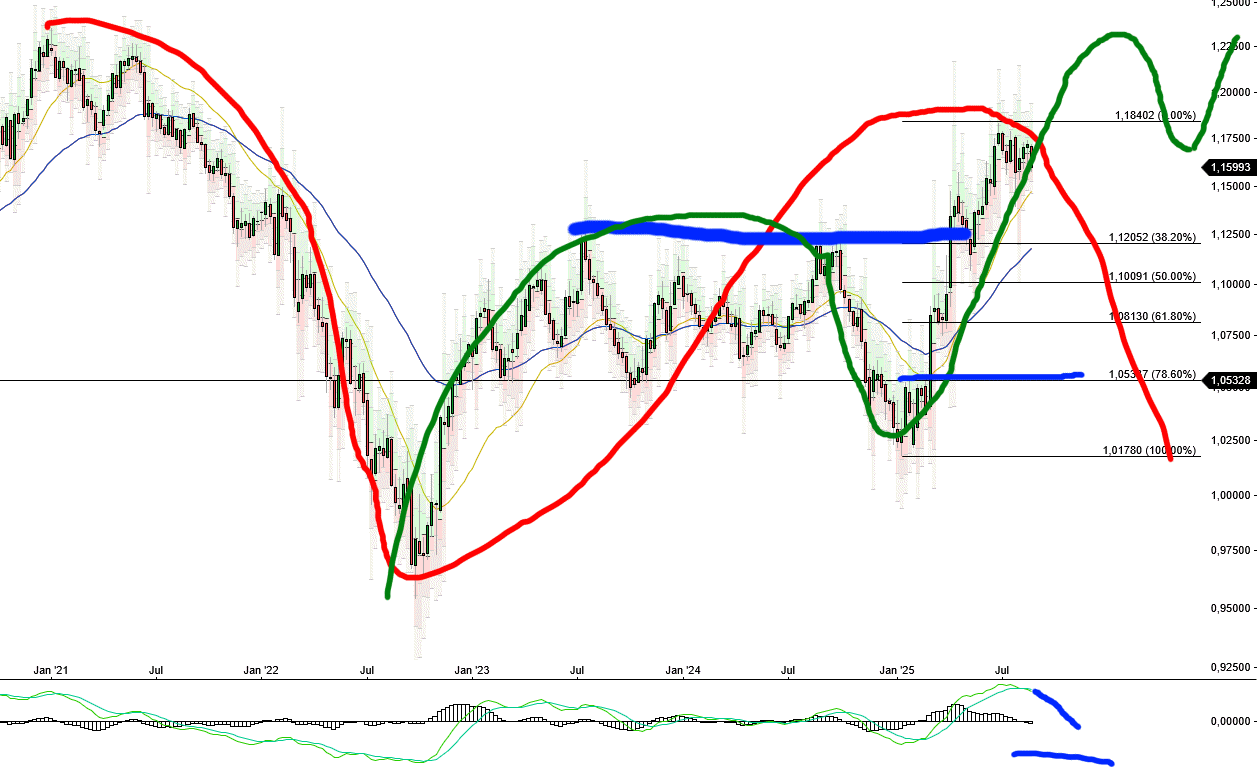 2025-QV-GDAXi-DJ-GOLD-EURUSD-JPY 1493149