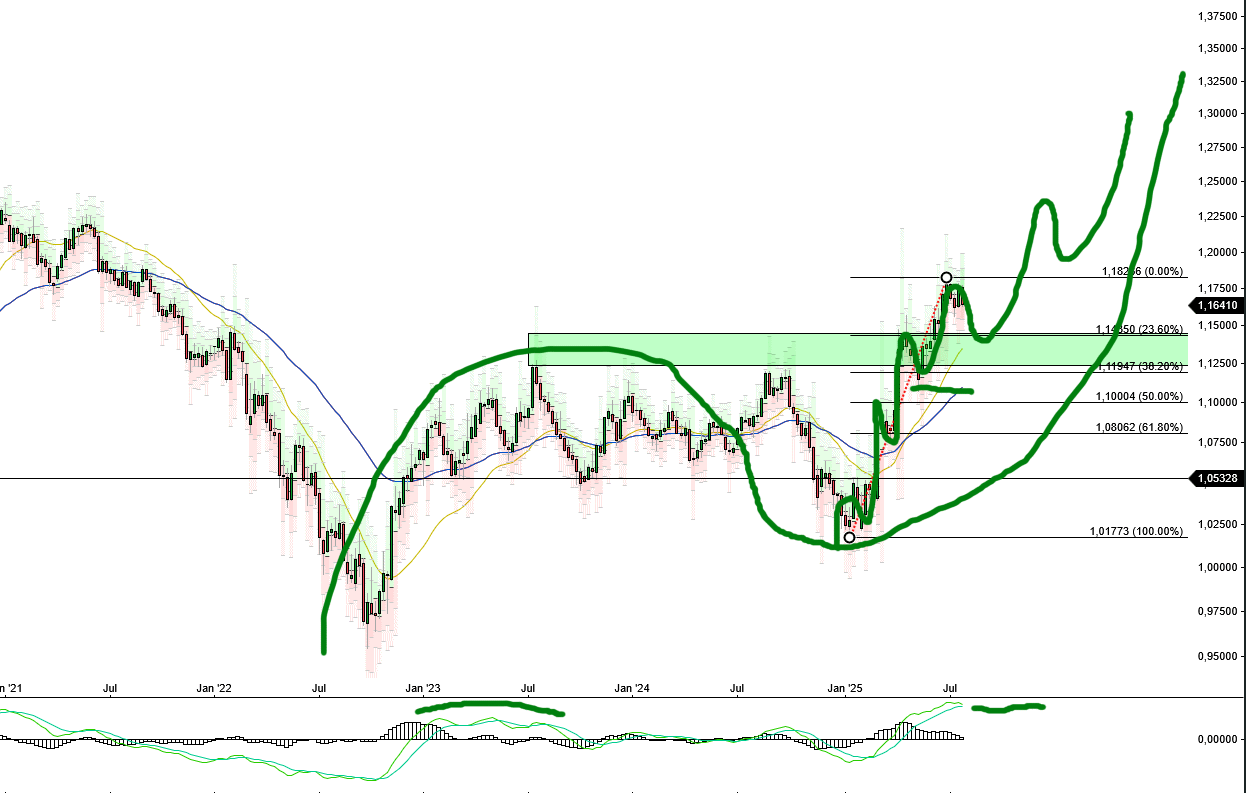 2025-QV-GDAXi-DJ-GOLD-EURUSD-JPY 1489730