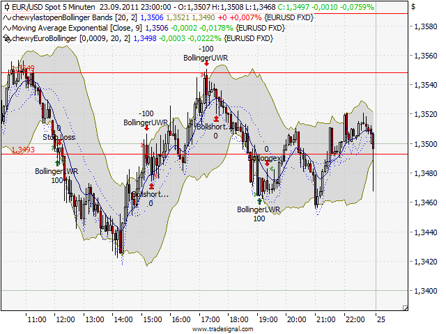 BB-Trading und was daraus so erwächst 442320