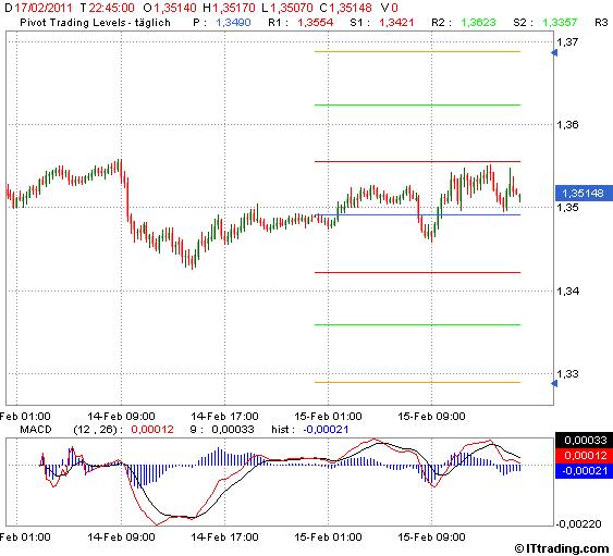 Der EUR/USD 2,0 Thread 381054