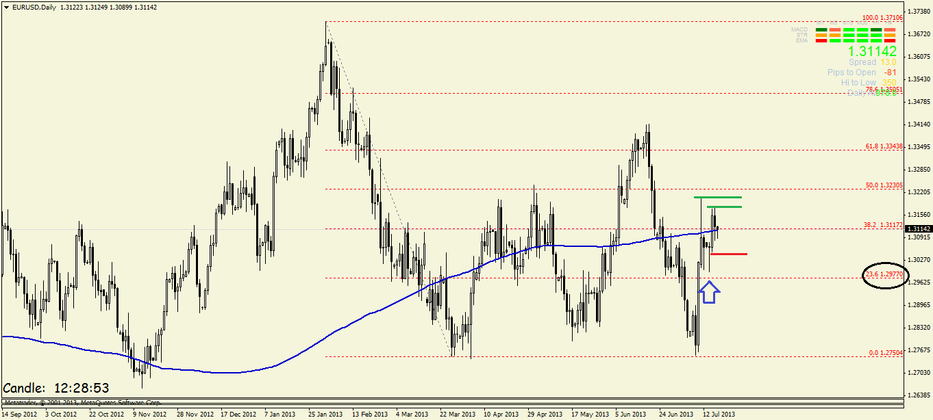 Quo Vadis Dax 2013 - Up, dank Liquidität 625006