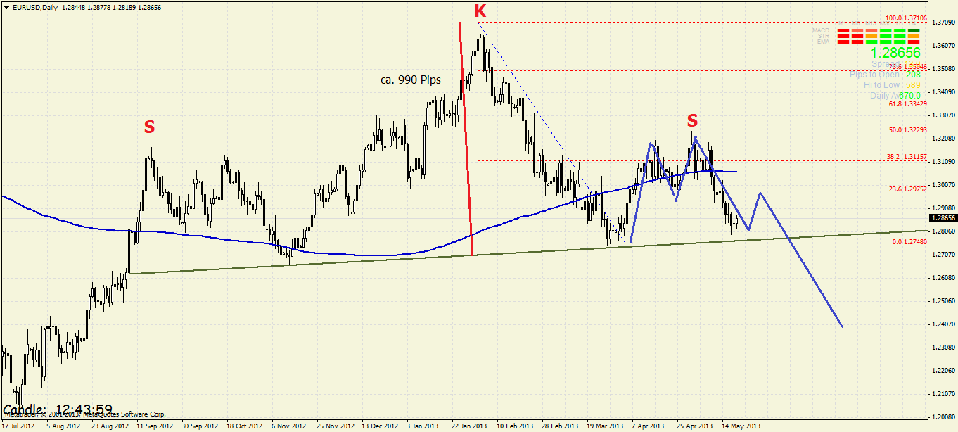 Quo Vadis Dax 2013 - Up, dank Liquidität 607803
