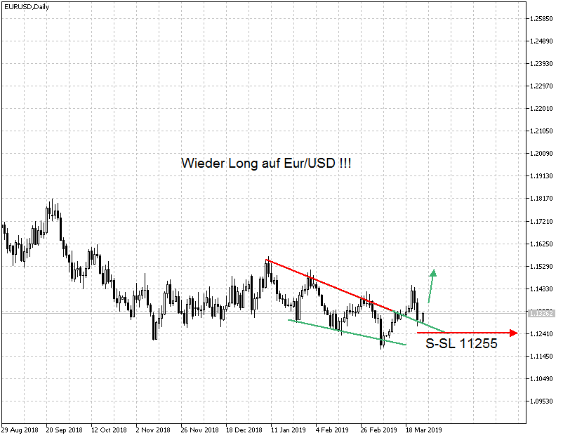 2019 QV-GDAXi-DJ-GOLD-EURUSD- JPY 1103575