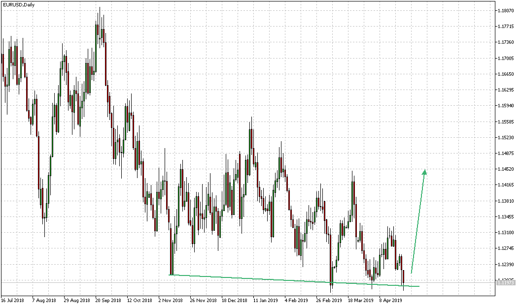 Daytrade - @ - owncash 1109211