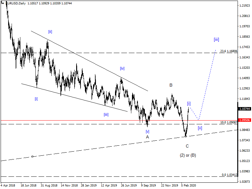 2020 QV-GDAXi-DJ-GOLD-EURUSD-JPY 1163442