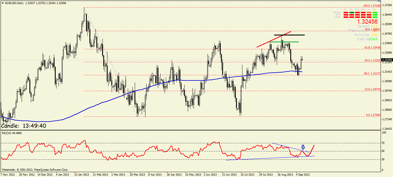 Quo Vadis Dax 2013 - Up, dank Liquidität 642572