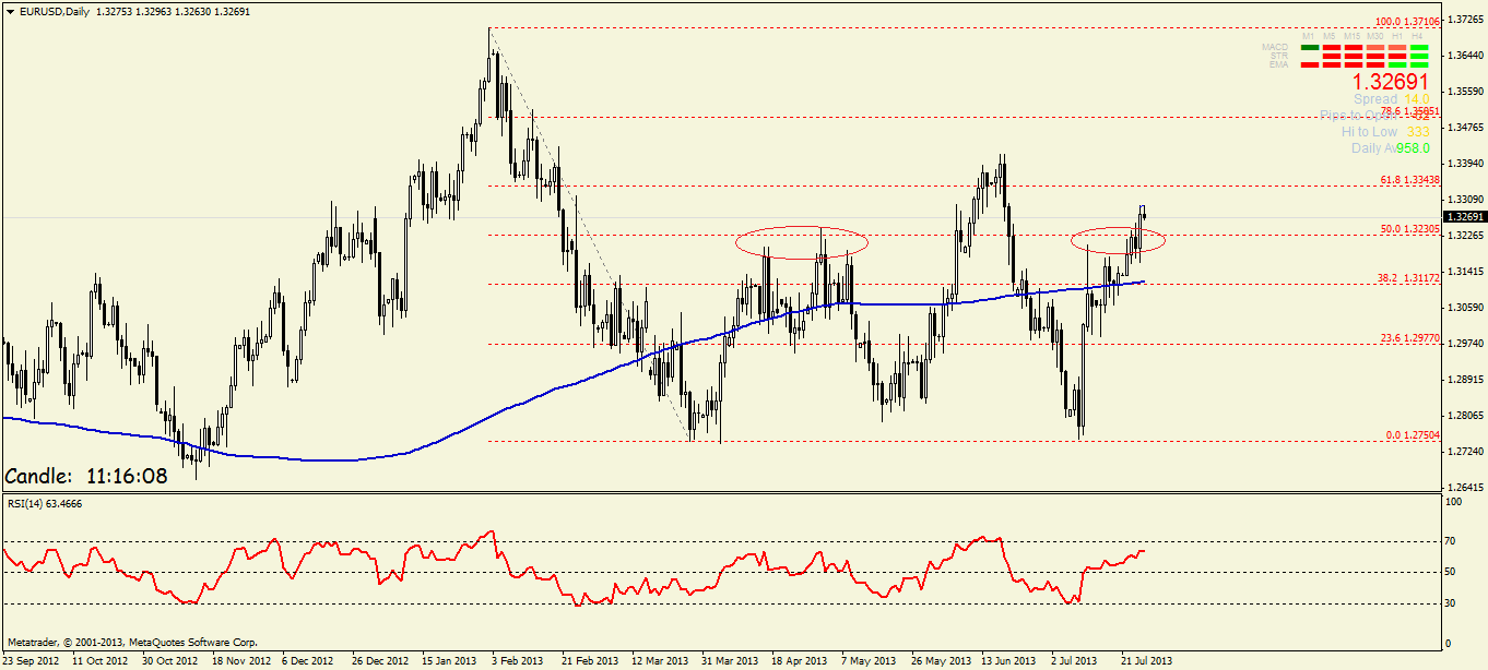Quo Vadis Dax 2013 - Up, dank Liquidität 627541